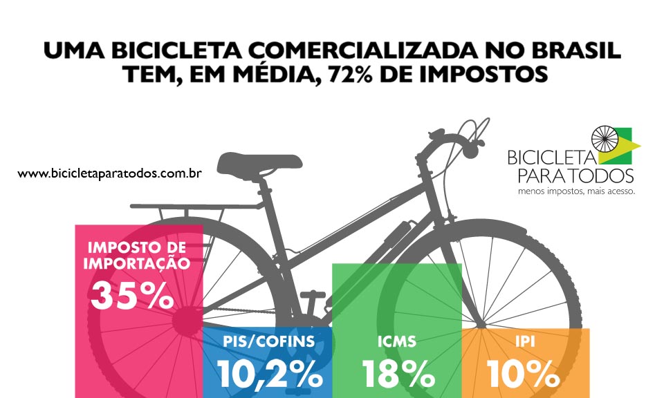 www.bicicletaparatodos.com.br